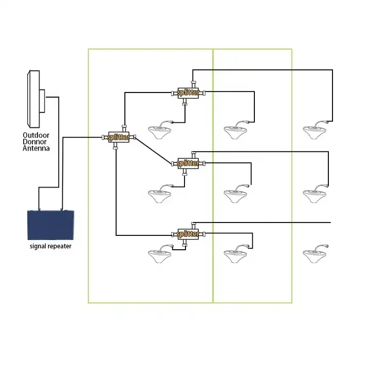 2g 3g 5g high power amplifier network booster mobile signal repeater for cell phone gsm mobile 4g signal booster