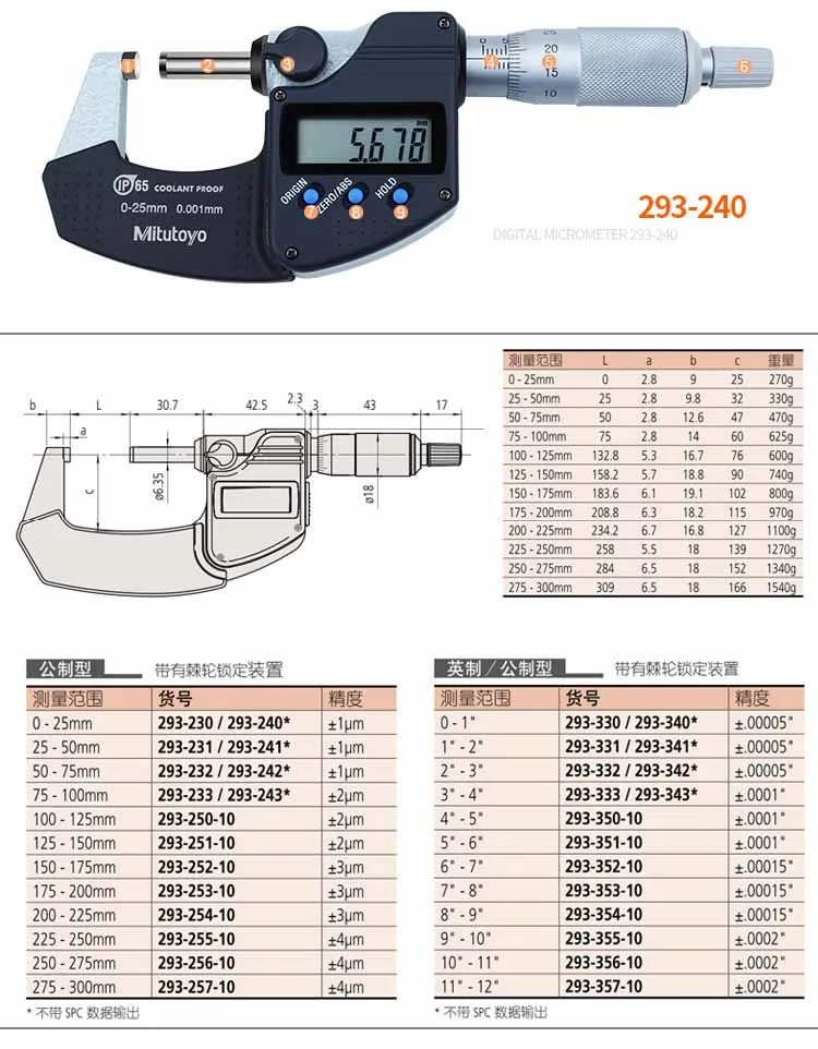 Japan manufacturer Mitutoyo Digital Outside Micrometer 25-50mm