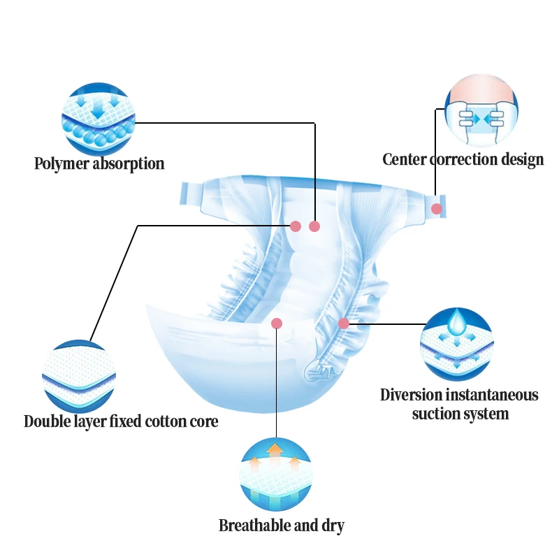 Отклоненный гипоаллергенный принт Xxl сухие женские одноразовые штаны хлопковое нижнее белье взрослые подгузники оптом