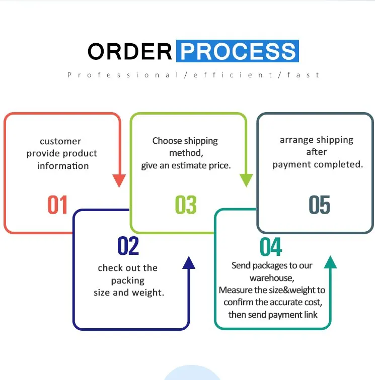 Professional Logistics Service Air Cargo FBA Amazon Shipping Agent Freight Forwarder Shipping Company China To Germany