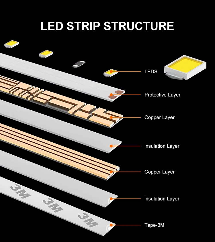 Cool White Switchback Flexible WS2811 12v Copper Layer 5m Kit IP65 White Plastic 60 Led Per Meter 5v Led Strip Light