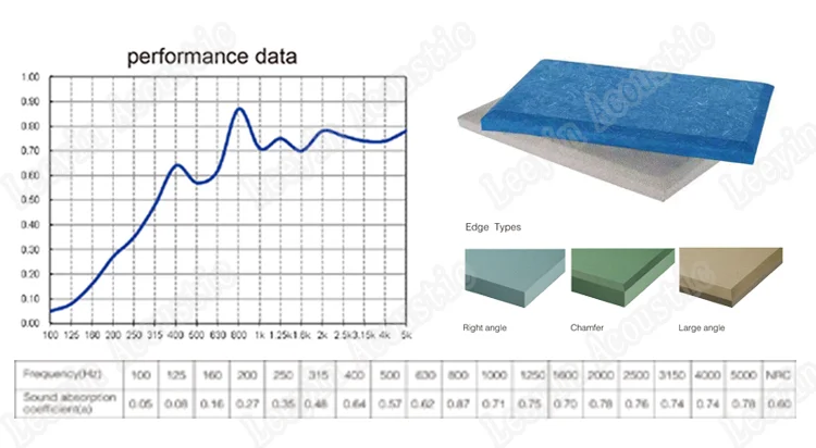 Leeyin Theater Cinema Acoustic Wall Panel Sound Absorption soundproof fabric acoustic panel