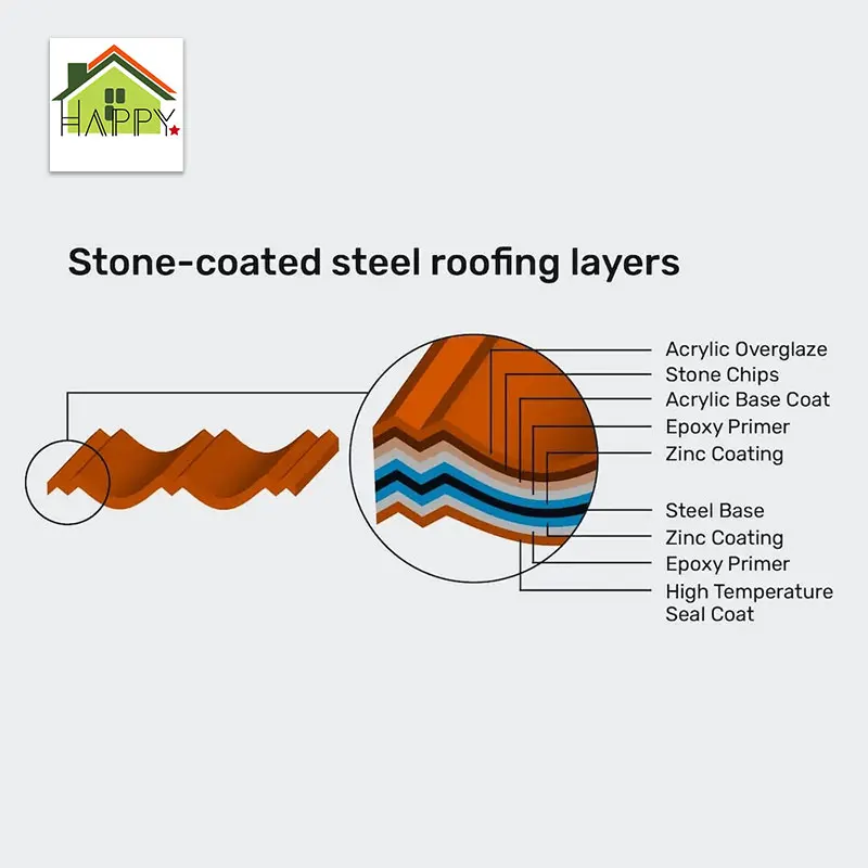 Epoxy Paint Roof Chip Sheet Suppliers Island Kerala Black Color Stone Coated Metal Steel Roofing Tiles