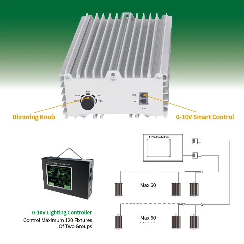 Aluminum Double Ended 1000 Watt Fixture Grow Light 1000W Sodium Lamp For Indoor Plant