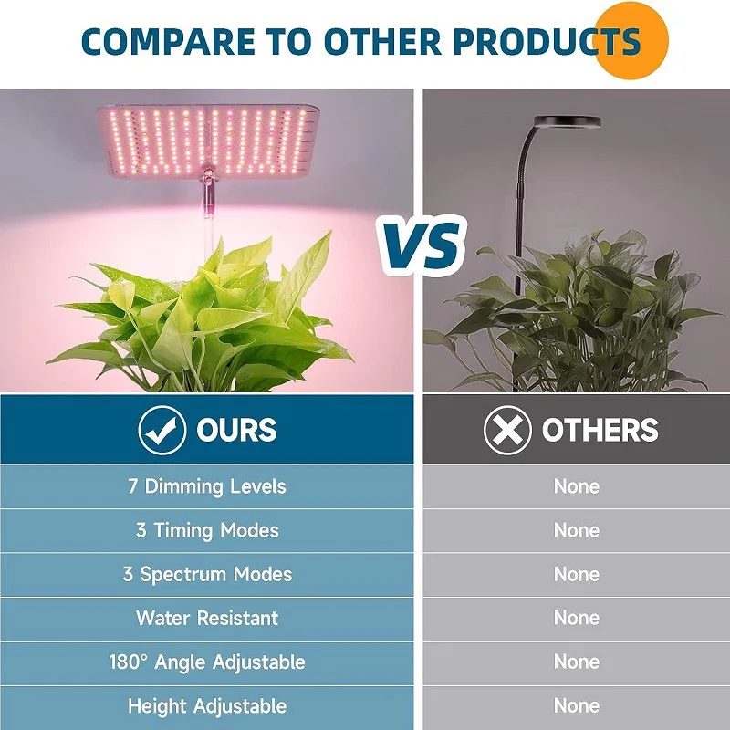 Full Spectrum Growth Lamp adjustable 35w panel Grow Light Plant led indoor growth light