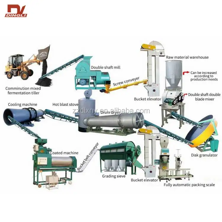 Environmental Friendly Biomass Compost Organic Fertilizer Production Line