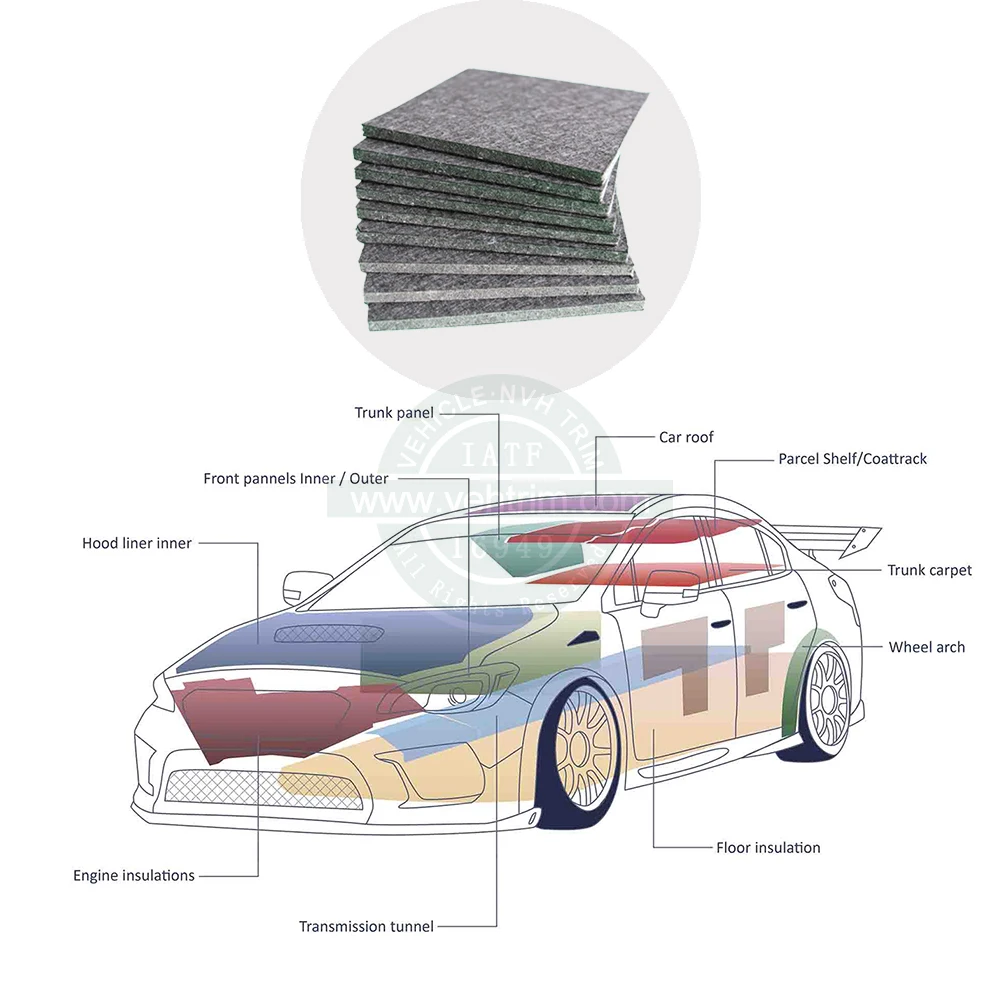 Best Felt car Insulation Car Sound Deadening Felt Glass Fiber Sheet For Chassis Protect Panel