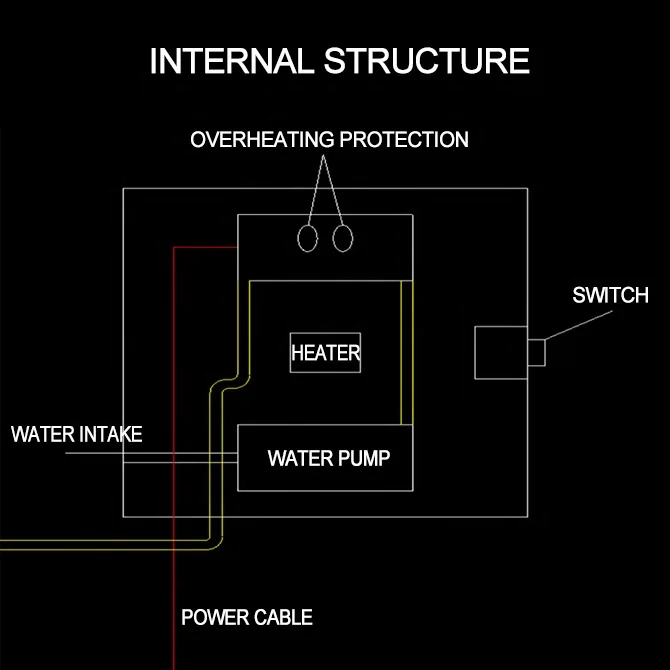 Home Household Lunch Box Packaging Leak-proof Heat Sealing Insulation Film Sleeve Portable Steam Shrinking Tunnel Label Machine