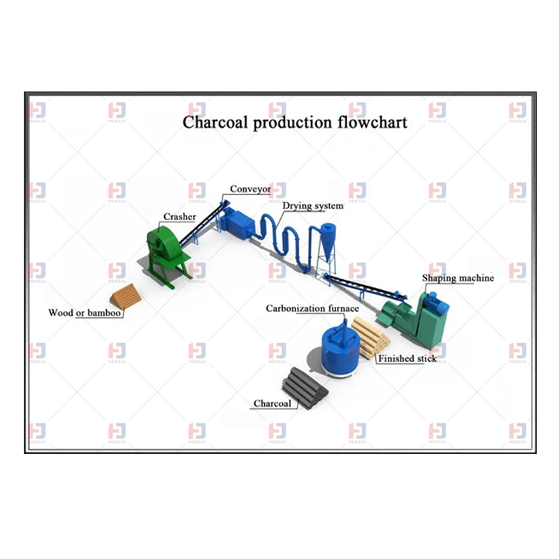 Charcoal Rod Making Machine Biomass Sawdust Coal Charcoal Powder Extruder Machine