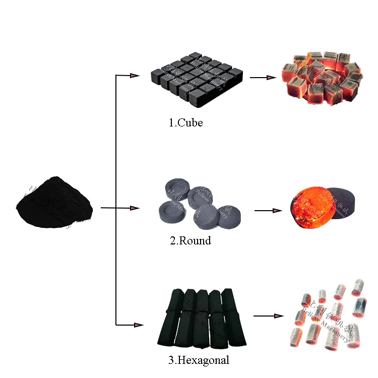 Cube charcoal production linecarbonizing furnace hydraulic press machine for coal briquette