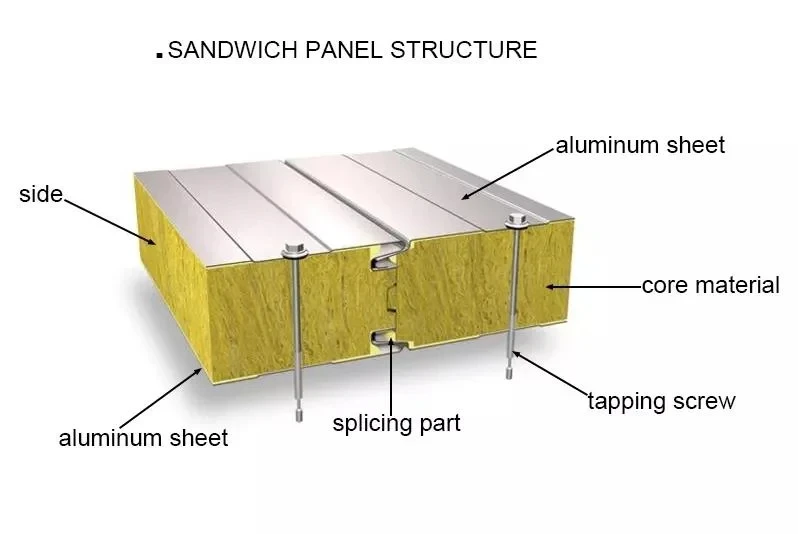 China Manufacturer Wholesale Thermal Insulation Customized Support Rock Wool Color Steel Plate Building Materials Wall Panel