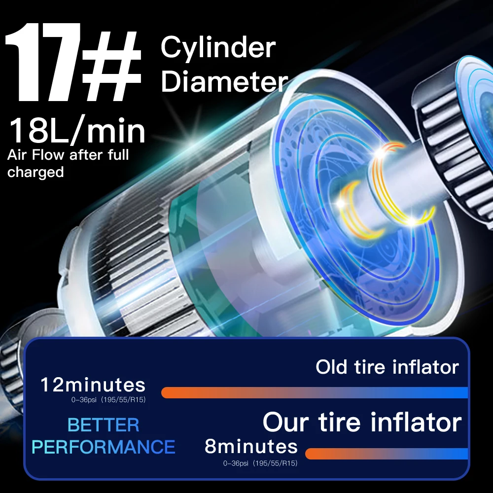 D3 Car inflator eds 3668