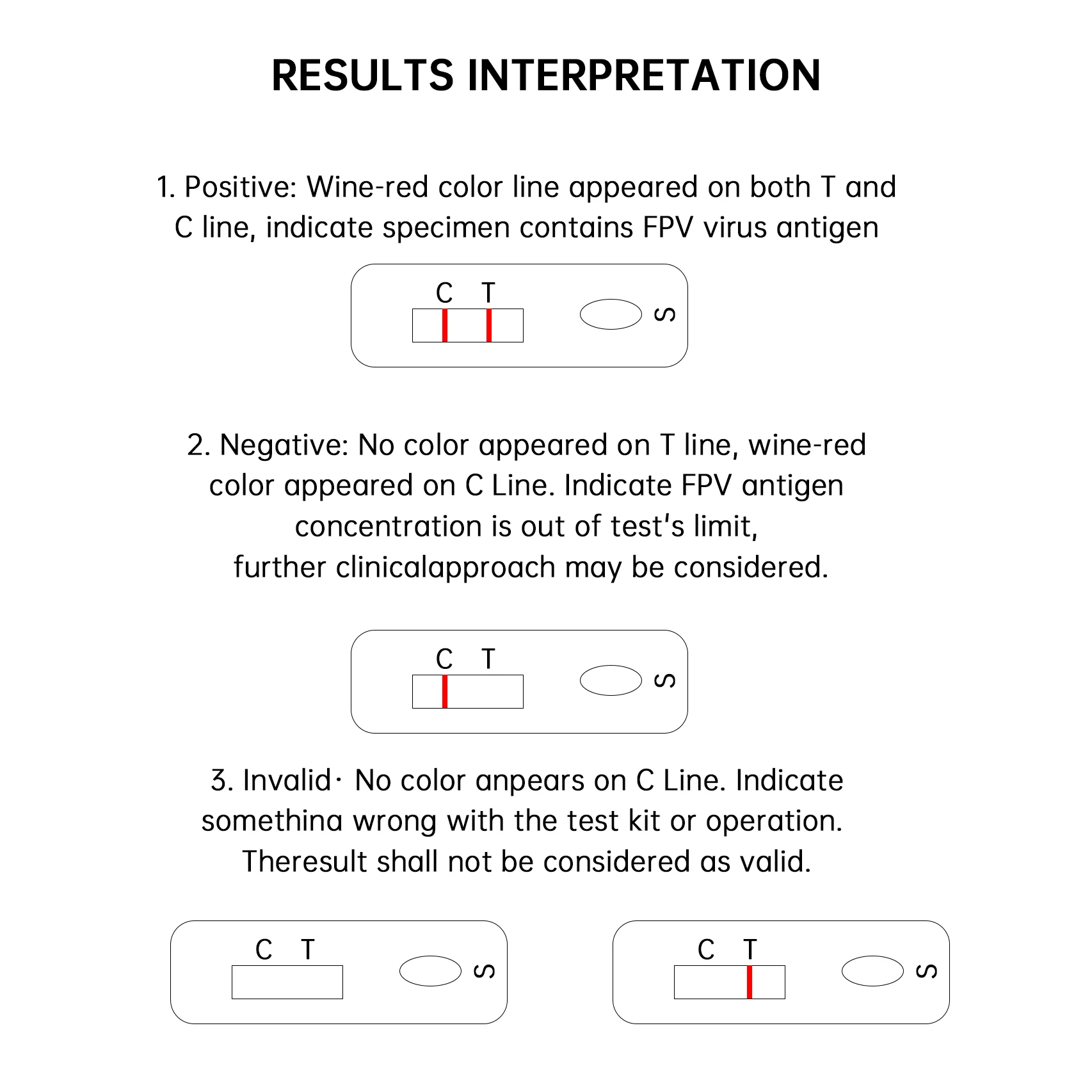 Dog Canine Ehrlichia Anaplasma Test Kit Heartworm Prevention For Dogs Ehrlichia Anaplasma Heartworm Combo Antibody Rapid