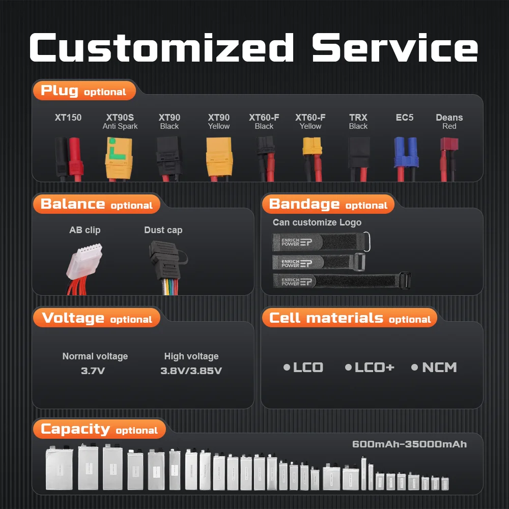 Фабрика OEM ODM 2S 3S 4S 6S 12S 14S 7 4 V 110C литий-ионные аккумуляторы с емкостью до 66ah 1500mah 2000mah 3000mah 5000mah