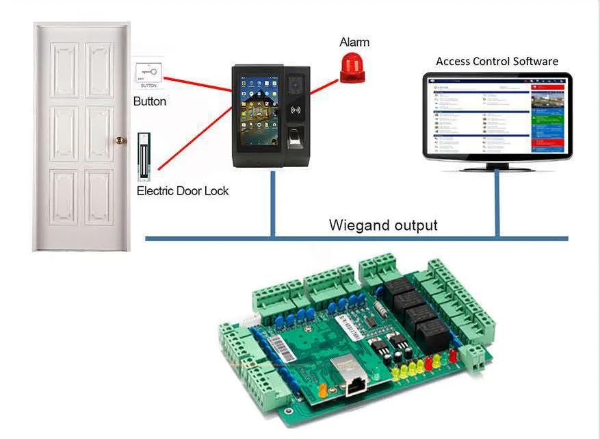 
HFSecurity A5 Biometric Fingerprint Face Recognition GSM Time Attendance Mobile Terminal Recoder Cloud Software Machine with SMS 