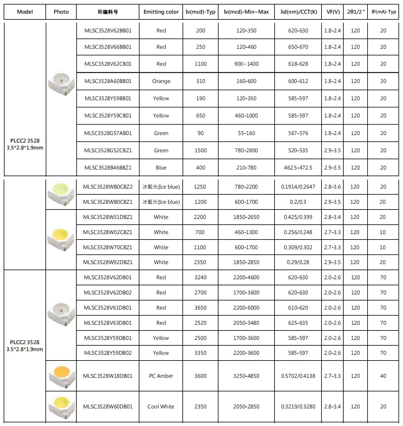 Top Quality Free Sample 2Pin 3528 Smd Led PLCC2 Led Smd Chip For Car Lighting