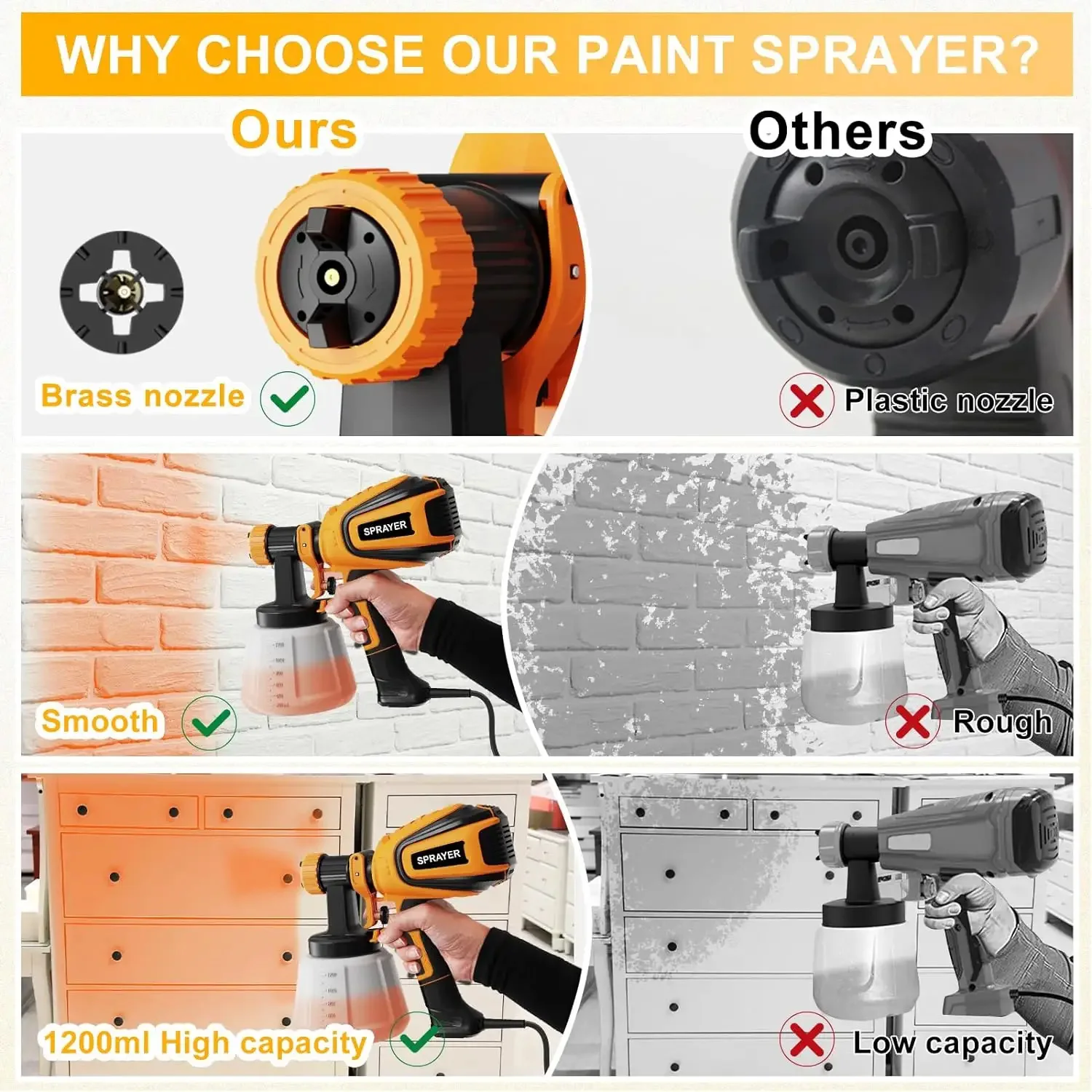 127v 220v 700W Electric Paint Sprayer 3 Copper Nozzles 3 Spray Patterns HVLP Spray Gun for House Painting/Furniture/Fence/Wall