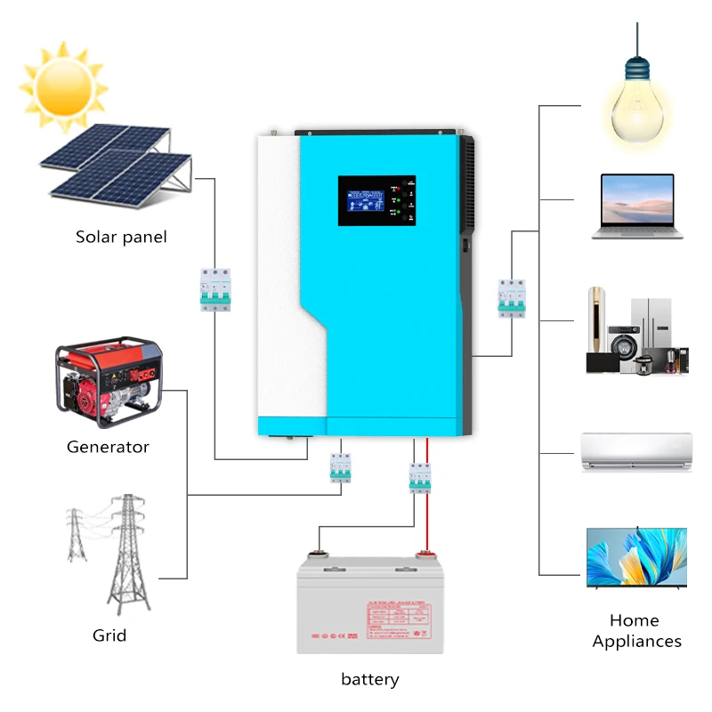 3kw 5kw 5kva гибридный солнечный инвертируемый Гибридный инвертор