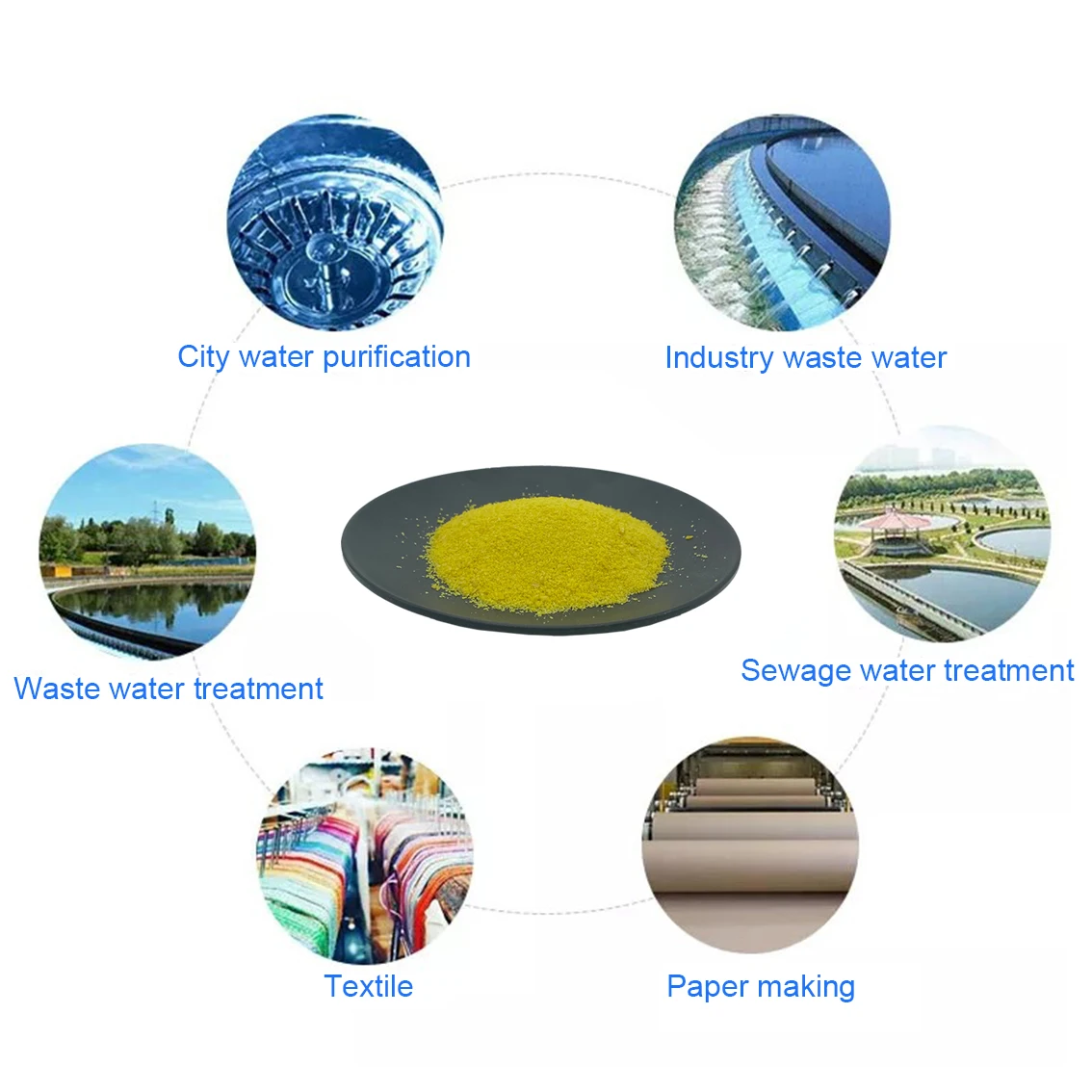 Chemical poly aluminium water treatment chloride powder chemicals price pac 28% 26%