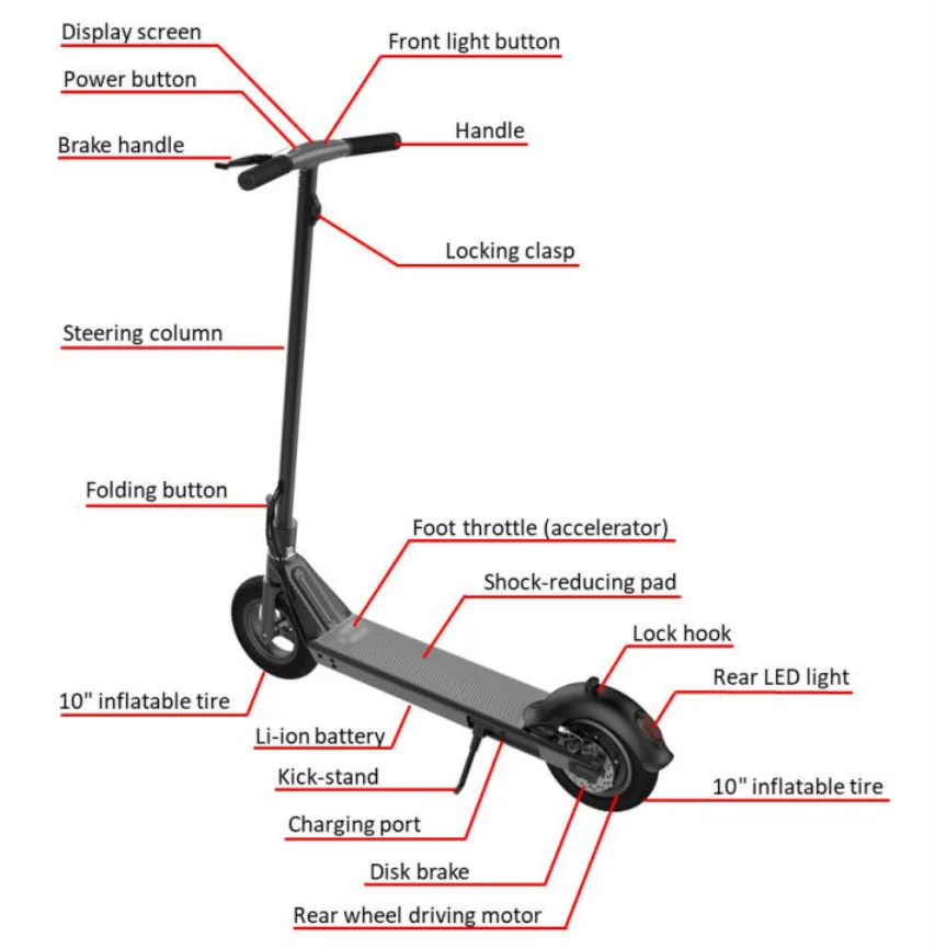 F16,M1 RND e scooters.png
