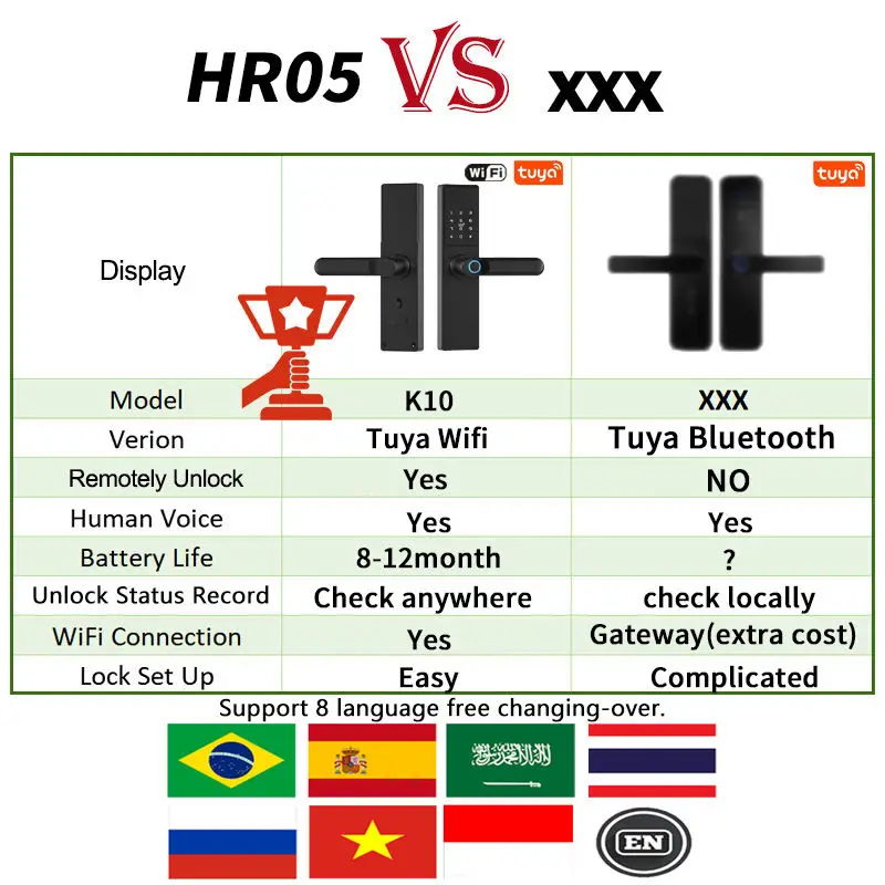 hotel door lock management system hotel shenzhen round intelligent fingerprint password tuya lock