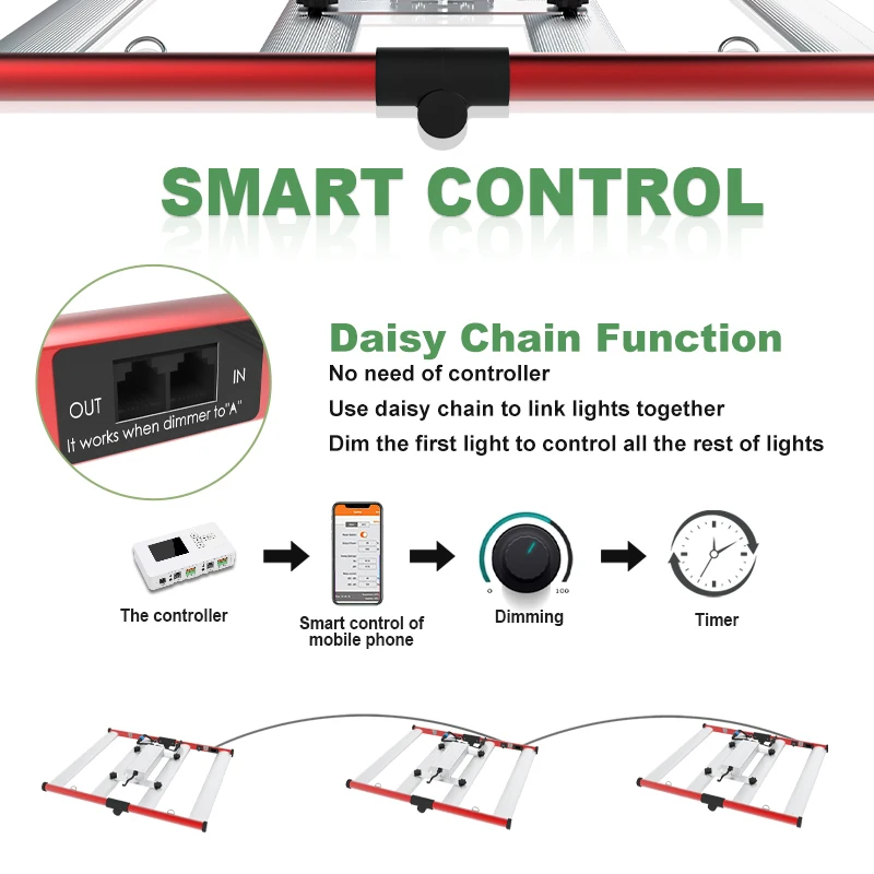 AGLEX Commercial Full Spectrum LED Grow Light Dimmable High Par Greenhouse Led Grow Light for Indoor Gardening