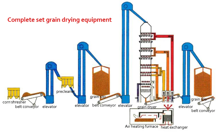 New design multifunctional grain dryer machine for corn wheat rice