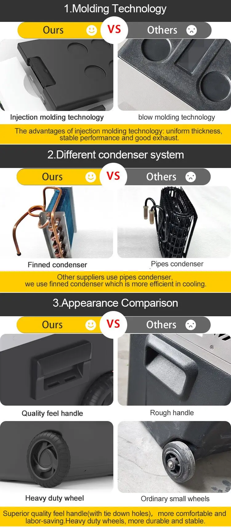 12v/24v Dc And 100-240v Ac Adapter Car Fridge Freezer Portable Compressor 15L car refrigerator for and