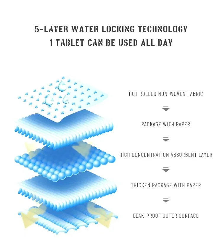 factory oem waterproof puppy diaper training disposable pet urine pee absorption and potty wee pads for dog padding xl 60x90