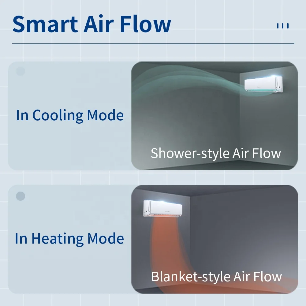 Мини-кондиционер Midea Настенный мини-Сплит 9000Btu-36000Btu R410a инвертор охлаждающий кондиционер без ветра
