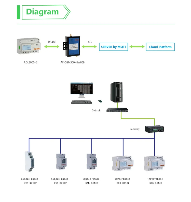 Acrel ADL3000-E/F Multi-tariff 220/380V Three Phase Multifunction Energy Meter Din rail with RS485 Modbus