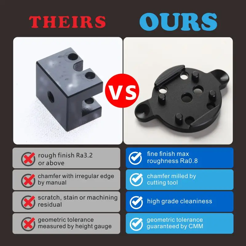 Complex Robotics CNC Machining Parts CMM Inspection on AL5052 AL6061 AL7075 Aluminum Anodizing CNC Turning Machinery