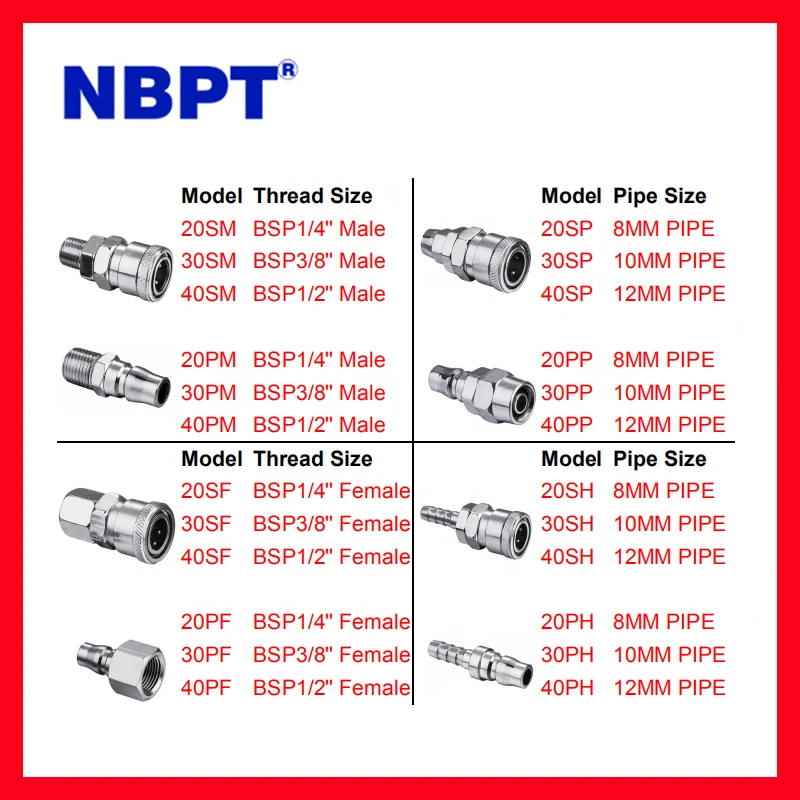 Carbon Stainless Steel Aluminum Hydraulic Hose Fittings Male Quick Connect Steam Oil Hydraulic Quick Coupling Pipe Hittings