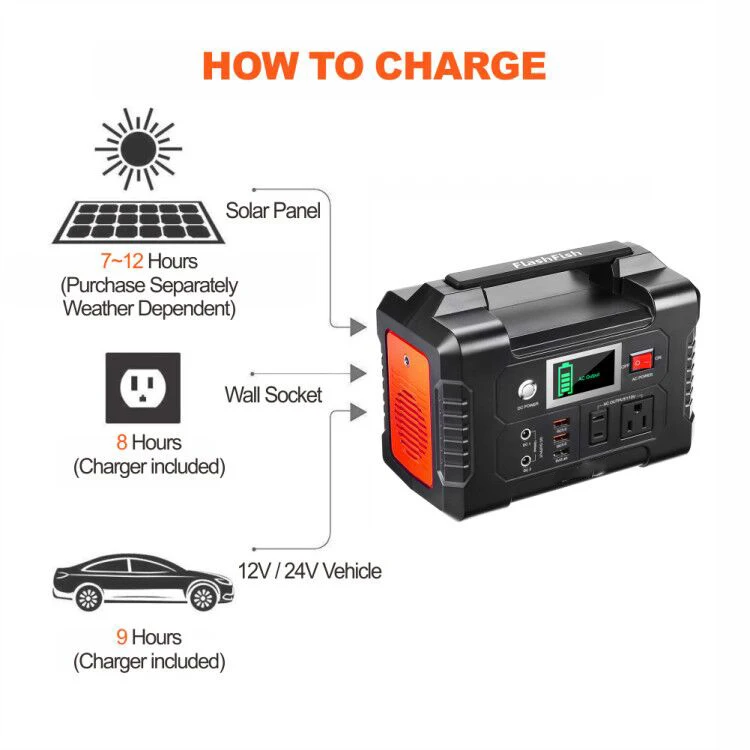 Бесплатная доставка в Южную Корею 110V 220V 200W 151WH портативный Солнечный аккумулятор Power Bank станция хранения энергии батарея резервного копирования