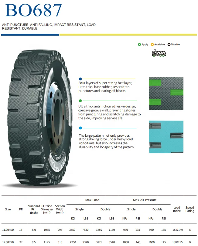 Wholesale Tube TOP Quality HABILEAD brand China Radial Tire Mining Howo Truck Tire 12.00R20 12R22.5-18PR  truck tyres