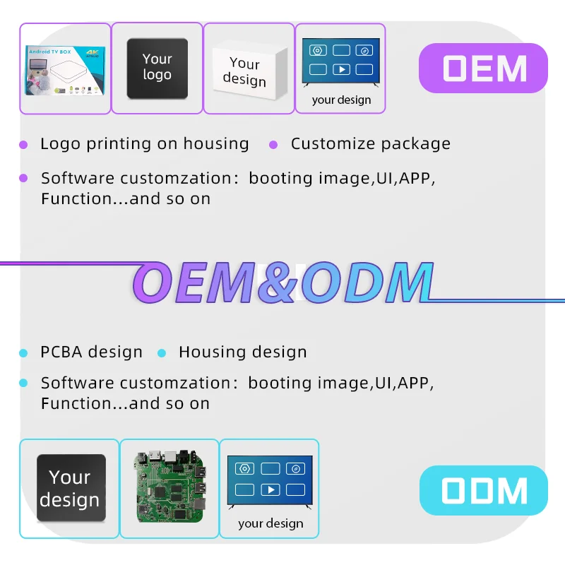 Allwinner H313 U11  box tv  RAM 2gb ROM 16gb Storage Android 10 OS 2.4G WiFi support OEM  android tv box