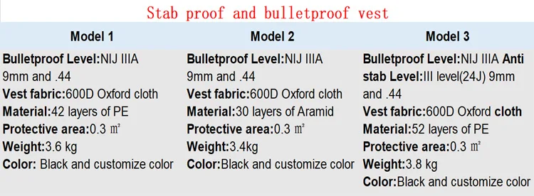 bullet proof vest body armor