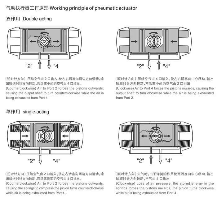OEM Custom Ball Valve With Pneumatic Drive Dn15-Dn300 Pneumatic Segment Ball Valve