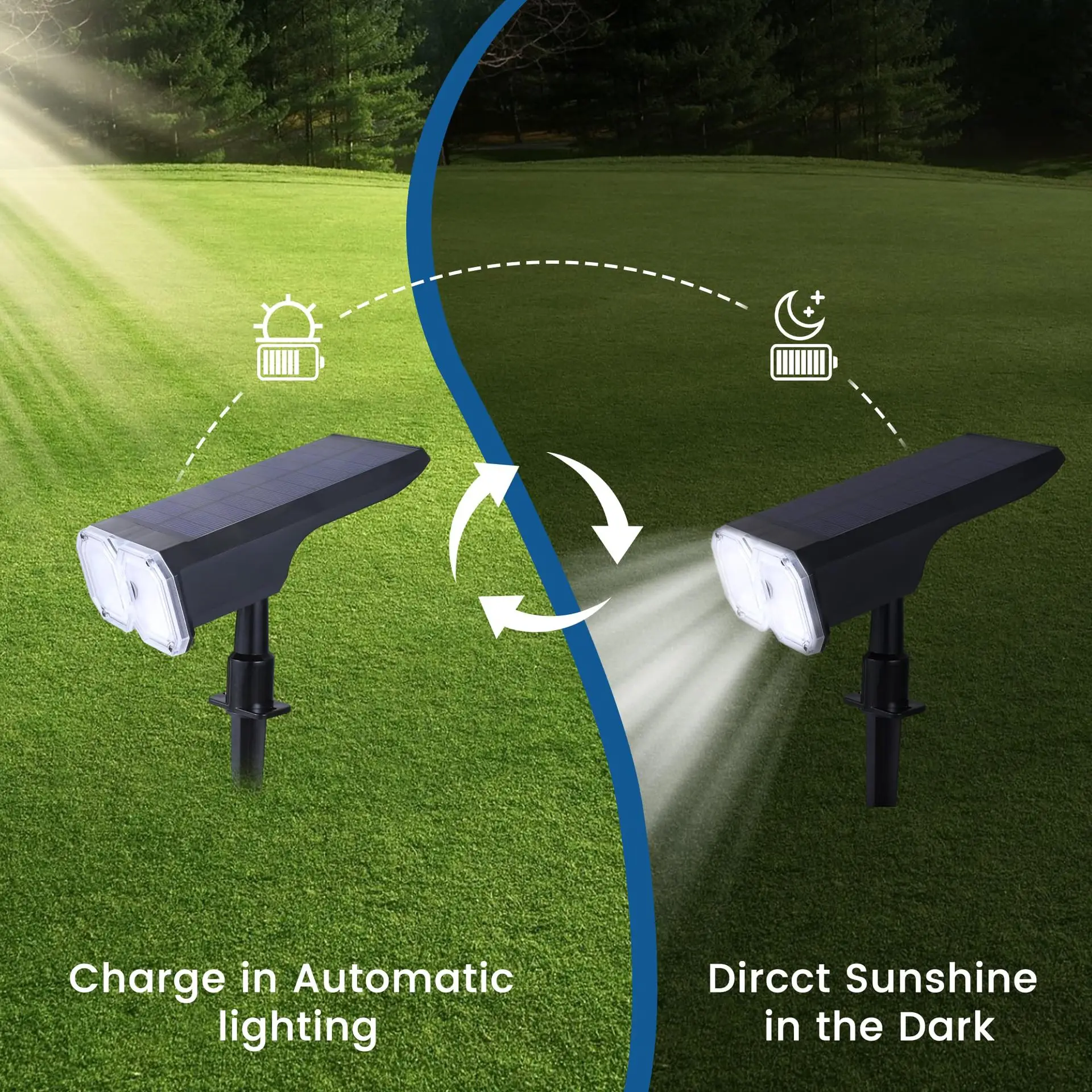 Solar Spot Lights Outdoor IP65 Waterproof 18 LEDs Solar Landscape Spotlights USB Solar Powered Wall Lights Dark Sensing Auto