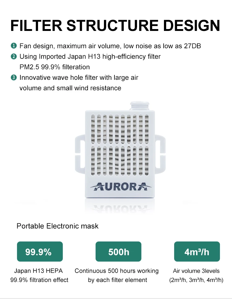 Activated Portable Fresh Air Purifier Smart Electric Masking Fan easy flow personal air