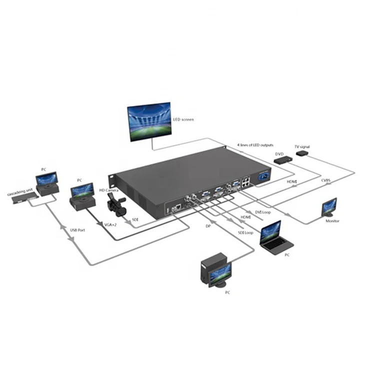 Best Price Nova NovaStar LED Screen All-in-One Controller Video