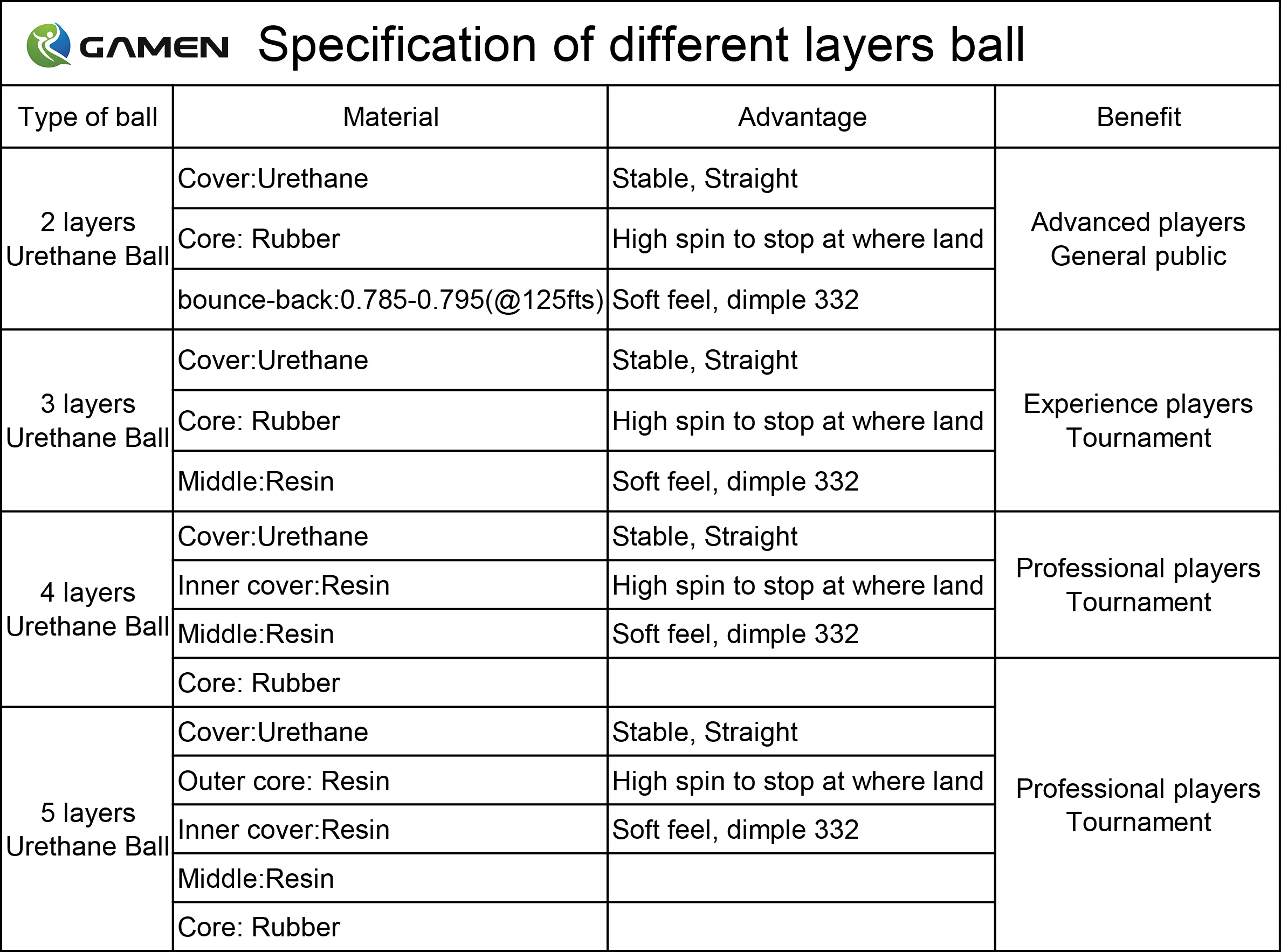 Customised Dollar Taiwan Golf Ball Manufacturer Clamshell Packaging Branded Fish Food Price Rubber Golf Balls With Logo