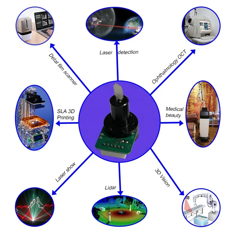 Hot Sales 10w Laser Stage Light Parts mini Motor x y 15kpps Closed Loop Laser Scan galvo