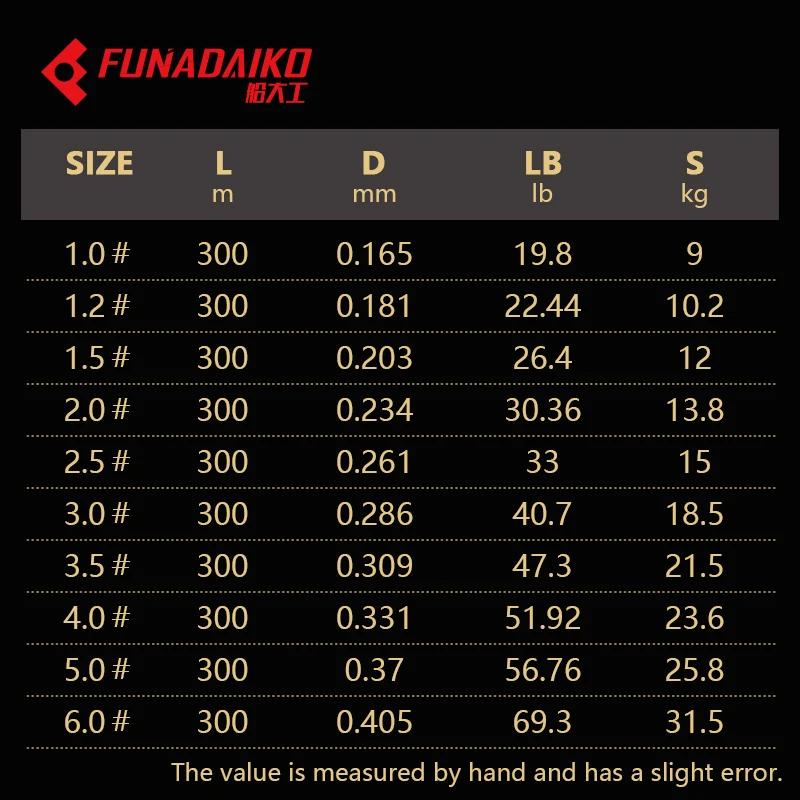 FUNADAIKO New Arrivals 8x Advanced Process 500m Super Strong and Thin Fishing Line for Deepsea