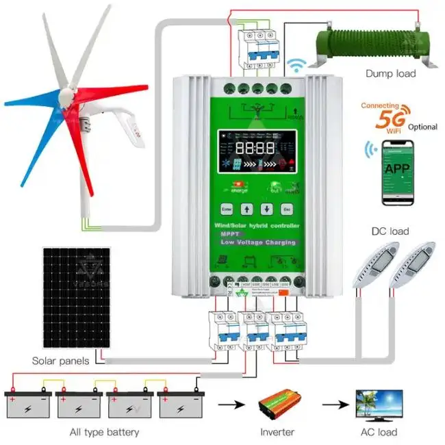 300w-1500w 12v 24v 48v Mppt Wind-solar Hybrid Solar Controller Suitable For The Main Battery Type In Markets