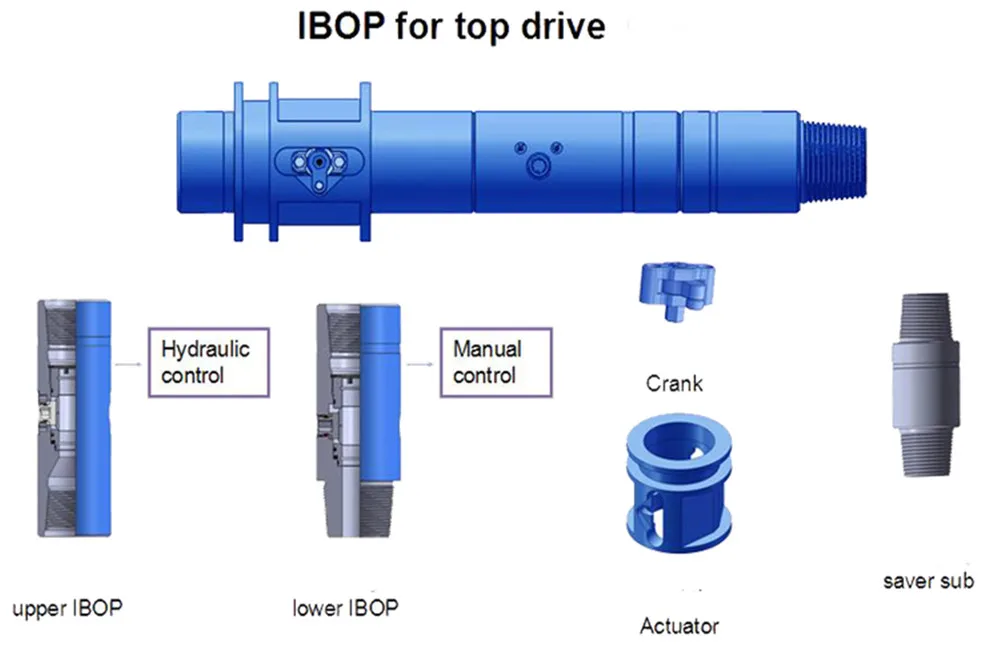 Varco top drive insert Bop, IBOP