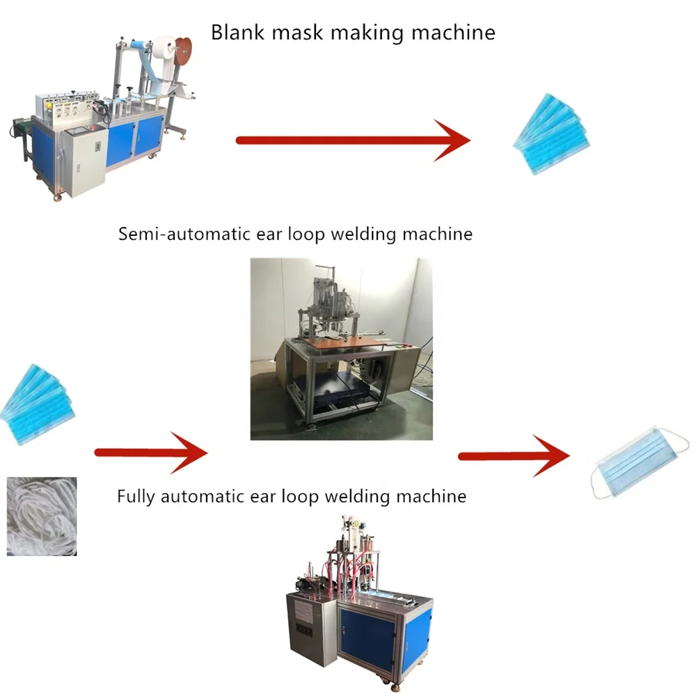 
Semi Automatic 3 Ply Surgical Disposable Doctor Face Mask Making Machine 