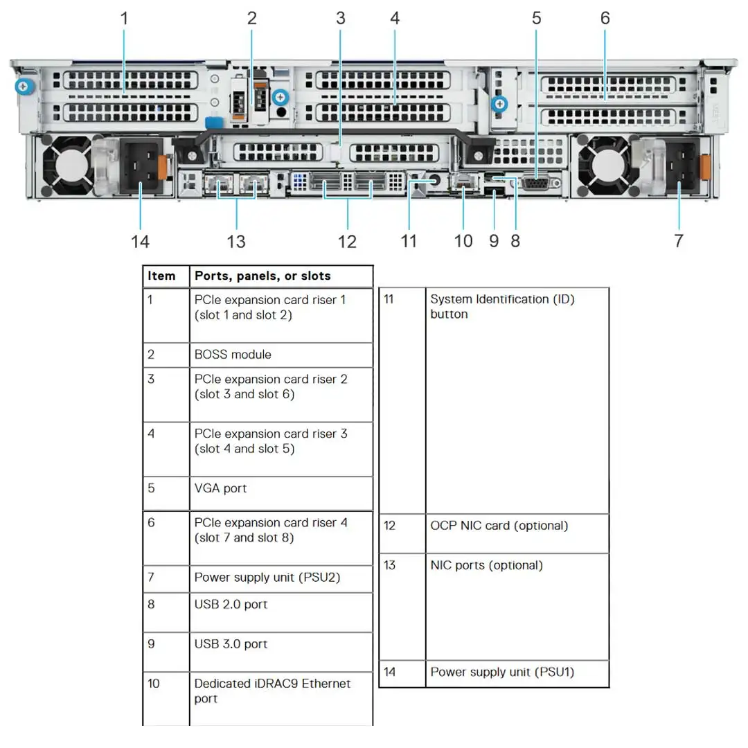 Серверное устройство Poweredge R760 мощный серверный компьютер Intel Xeon Масштабируемые процессоры 32 DDR5 RDIMMS Rack Server
