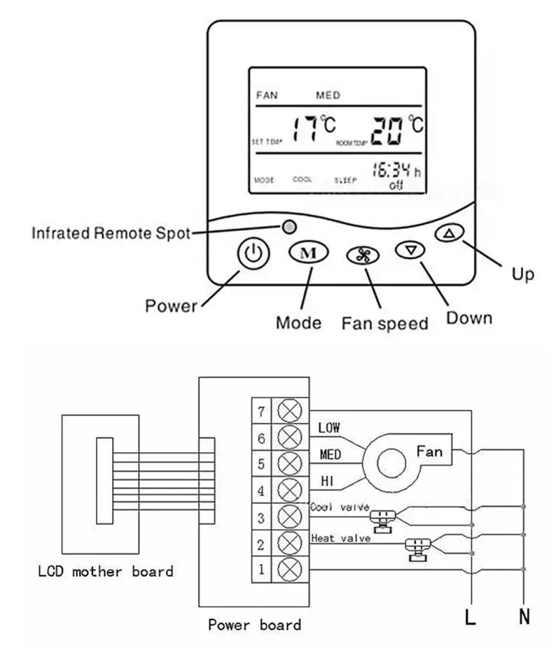 factory outlet Commercial  Fan-coil Intelligent Central Air-conditioning Temperature Controller For Heating Systems