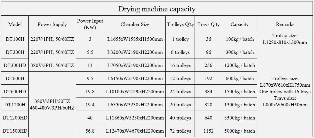 Drying machine capacity.png